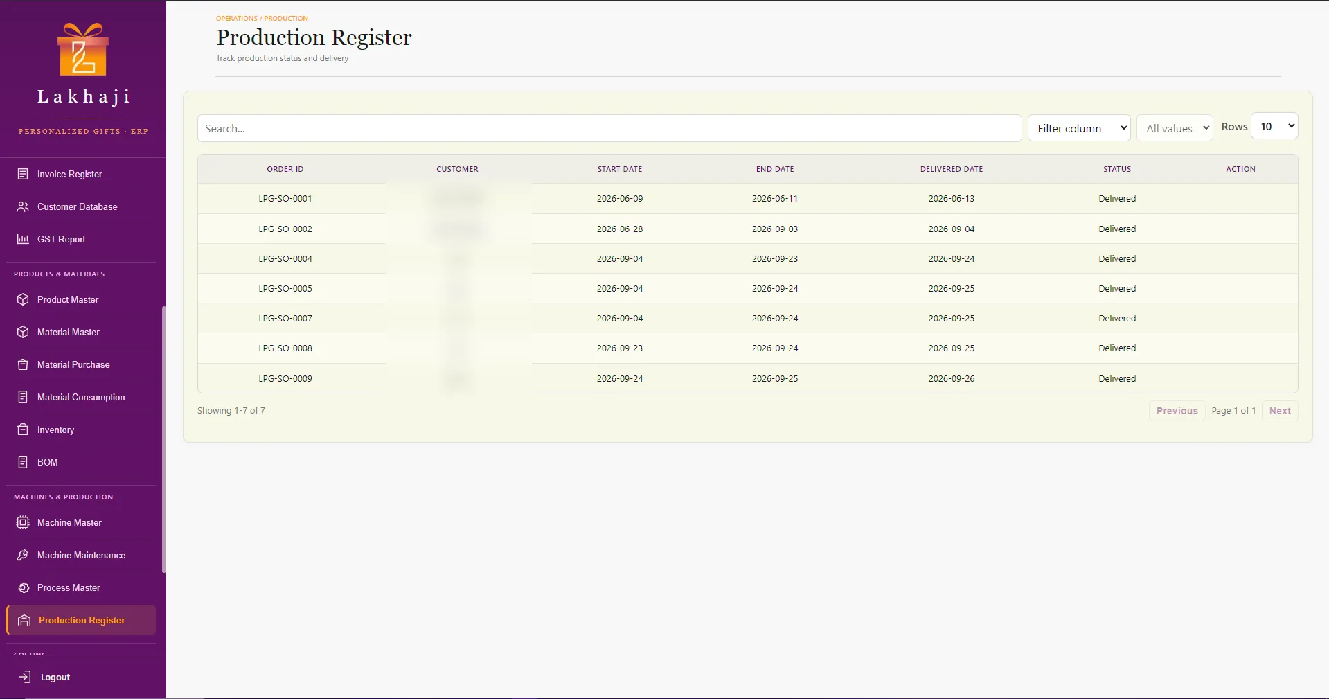 Production register listing orders with start, end and delivered dates and their status. (Sample data.)